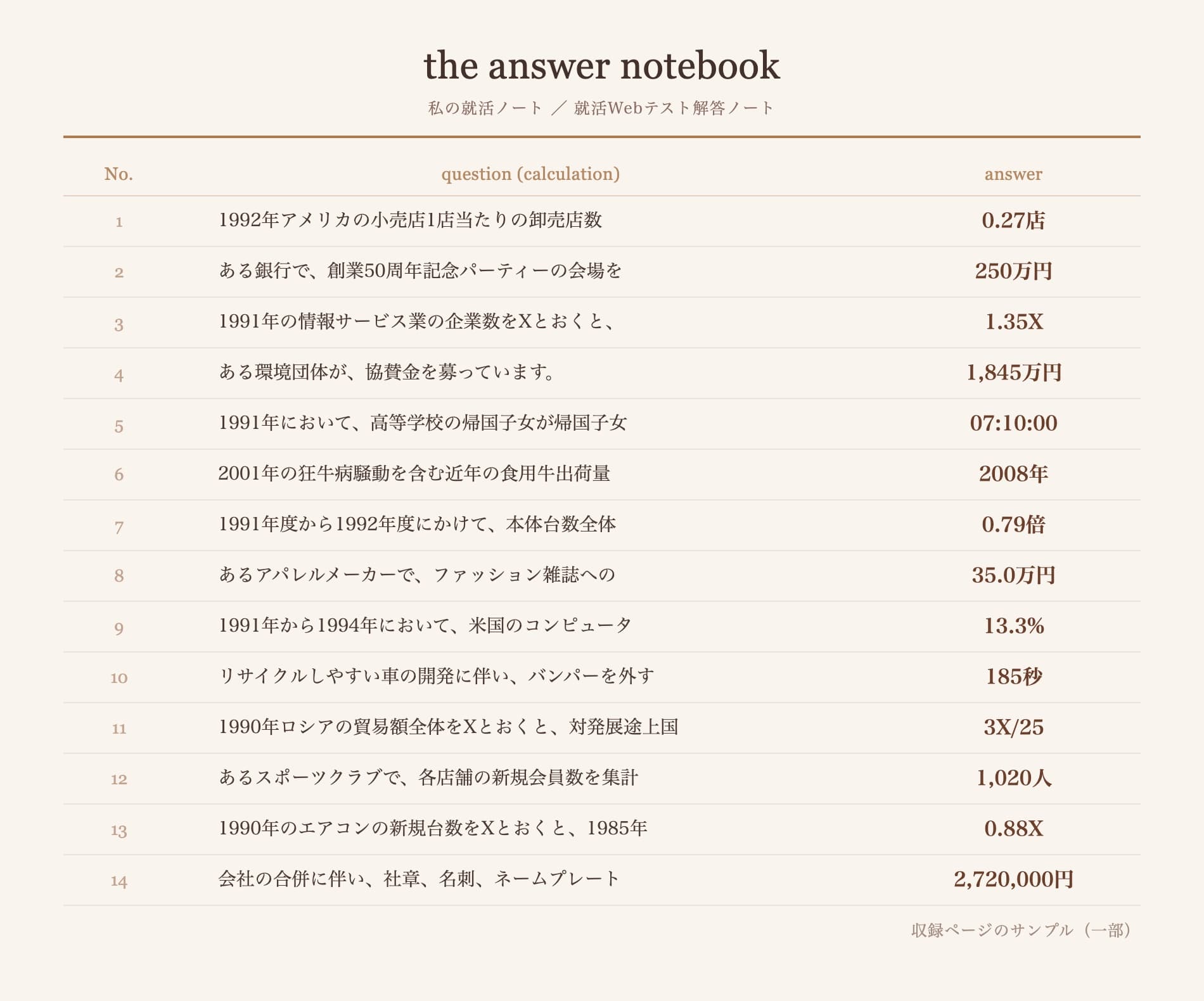 WEBテスト解答ノートの中身(一部)