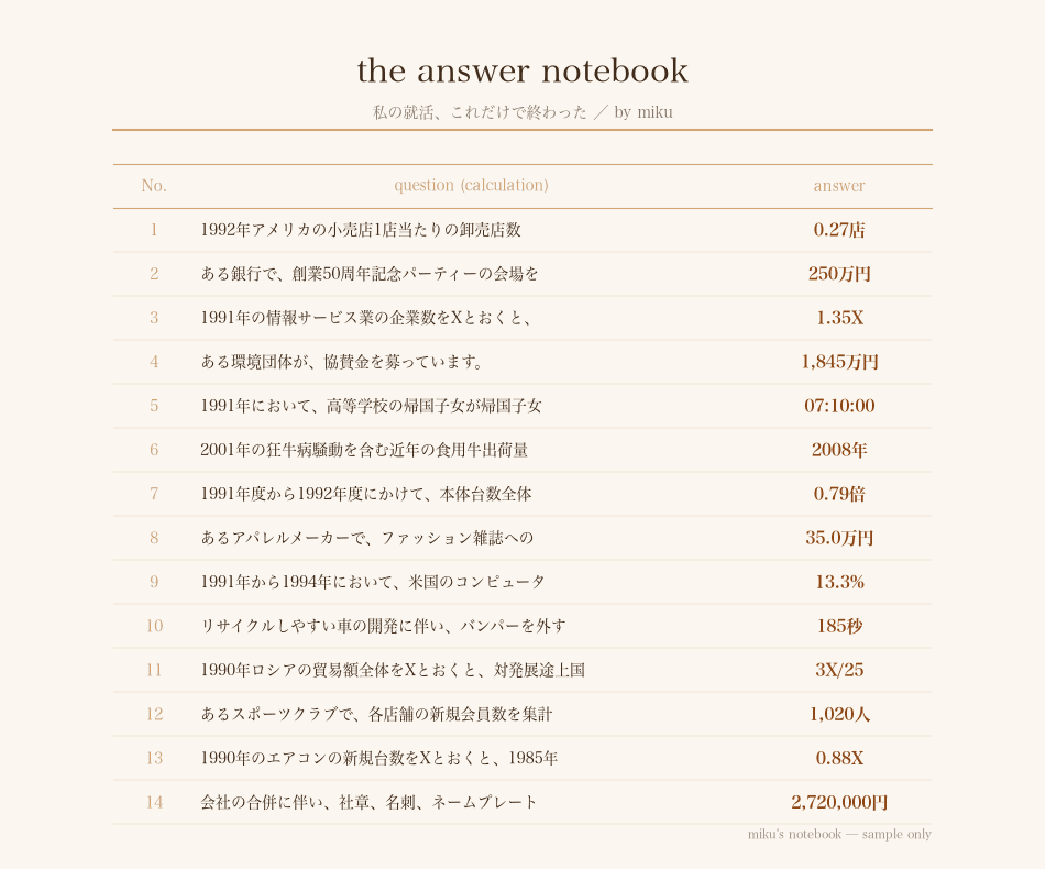 WEBテスト解答ノートの中身(一部)